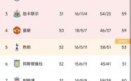 开云体育中国-热刺客场惨败，积分榜下滑