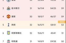 开云体育中国-热刺客场惨败，积分榜下滑