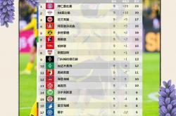 开云官网-拜仁慕尼黑在主场大胜，继续领跑积分榜