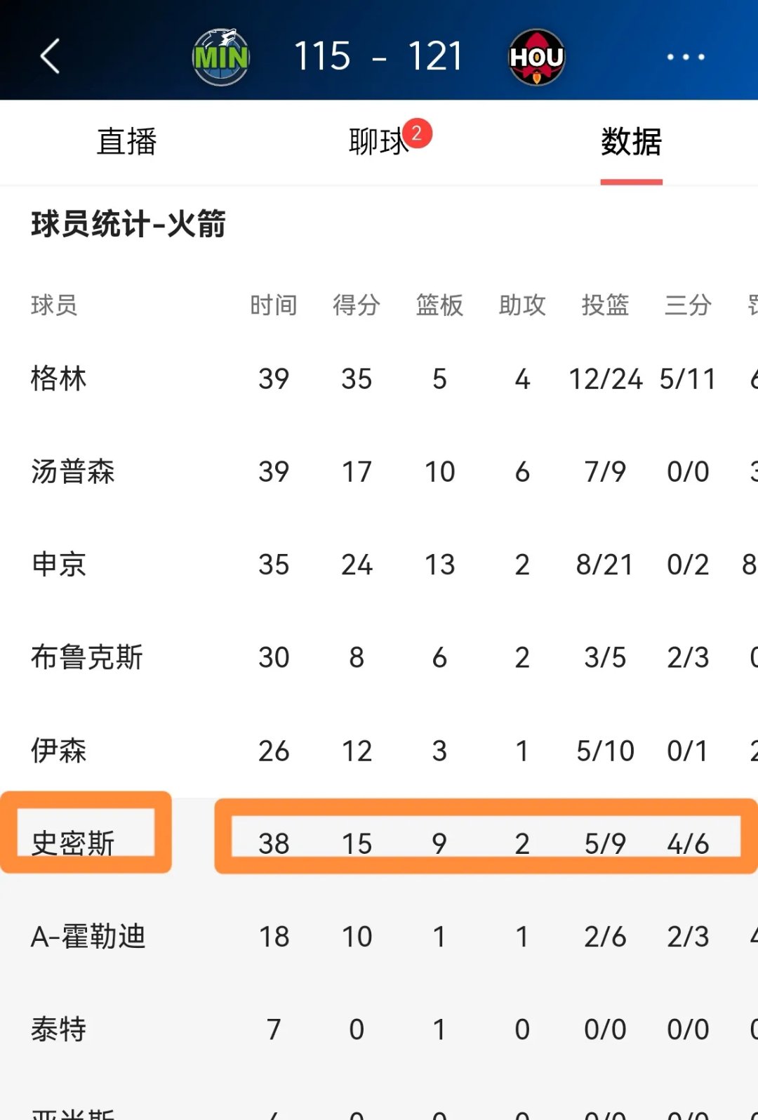 火箭主帅道格拉斯表扬球队拼搏精神