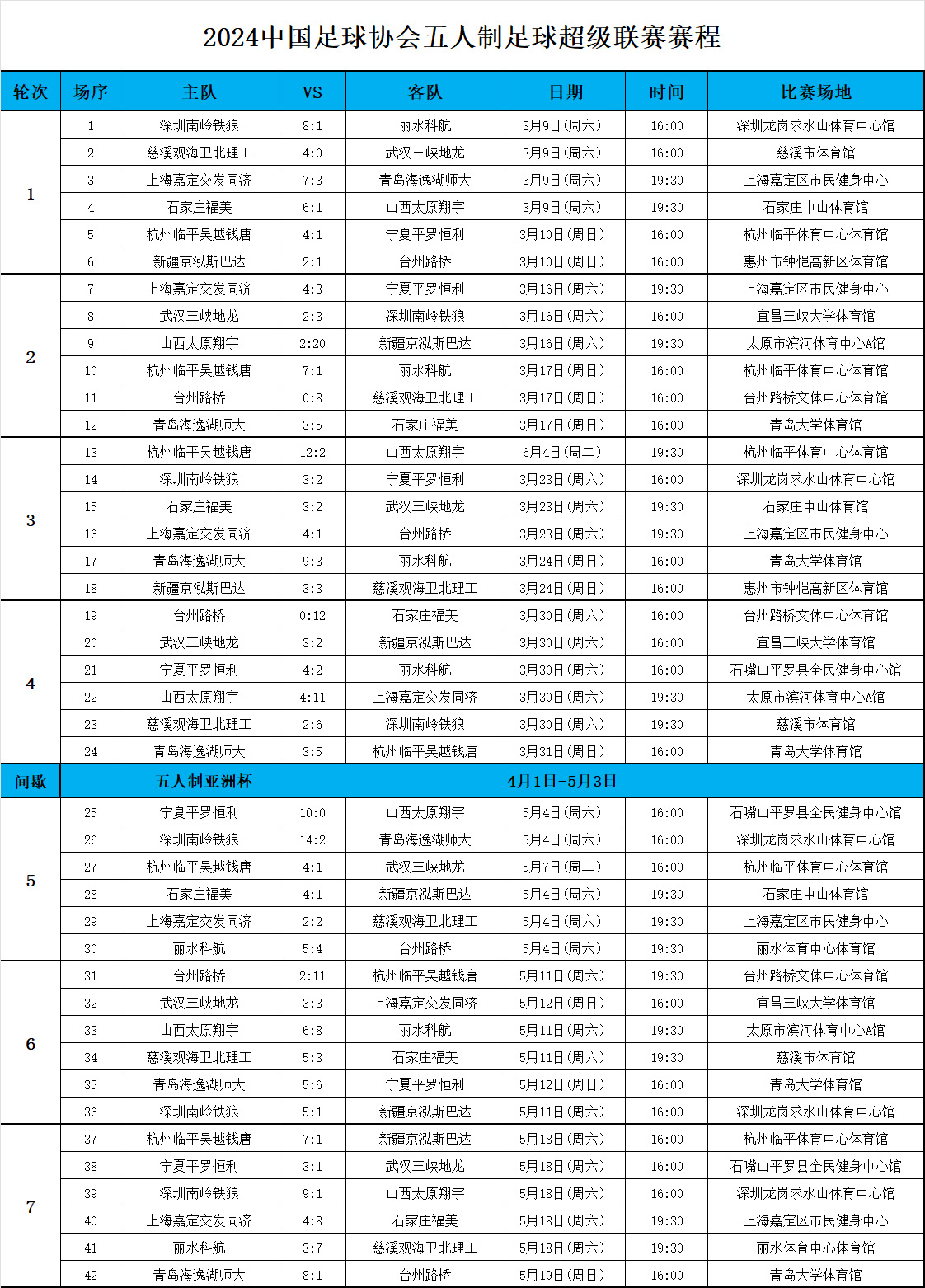 足球电竞大赛即将开启，赛程公布引发热议的简单介绍