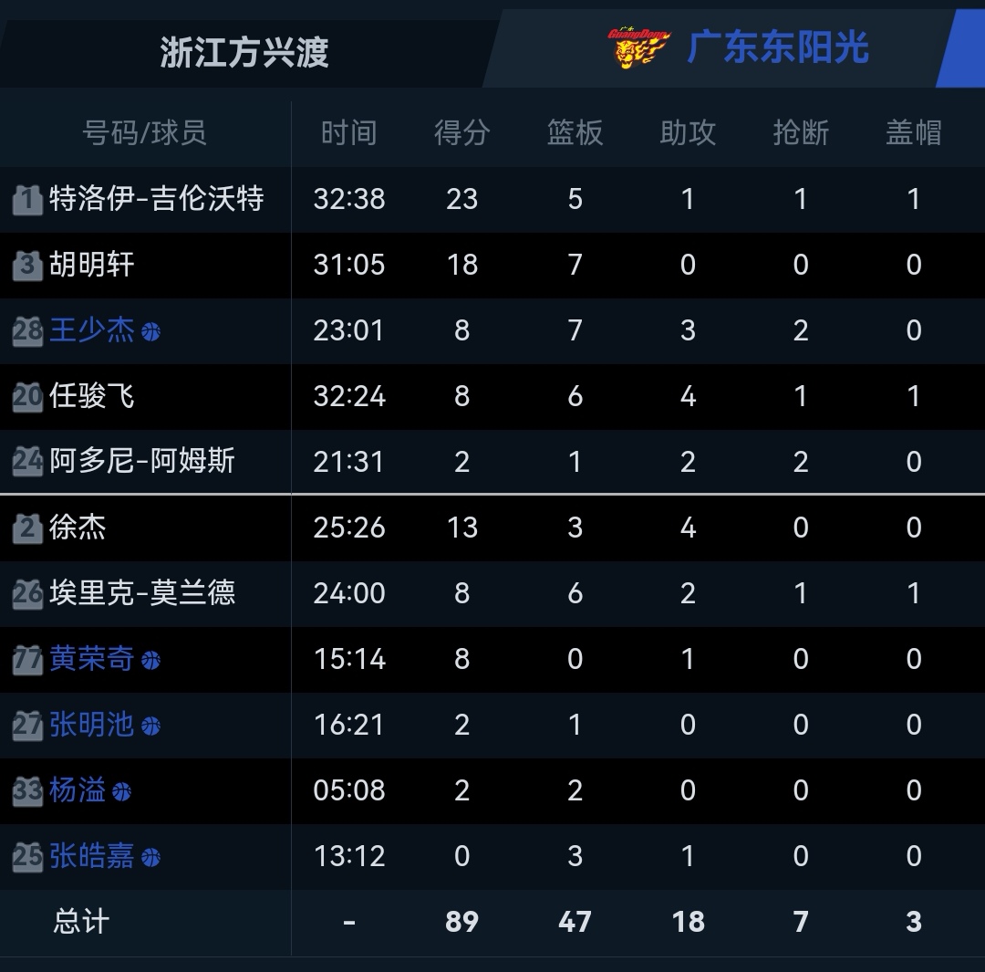 包含篮球联赛中球队换帅成风，影响战绩表现的词条