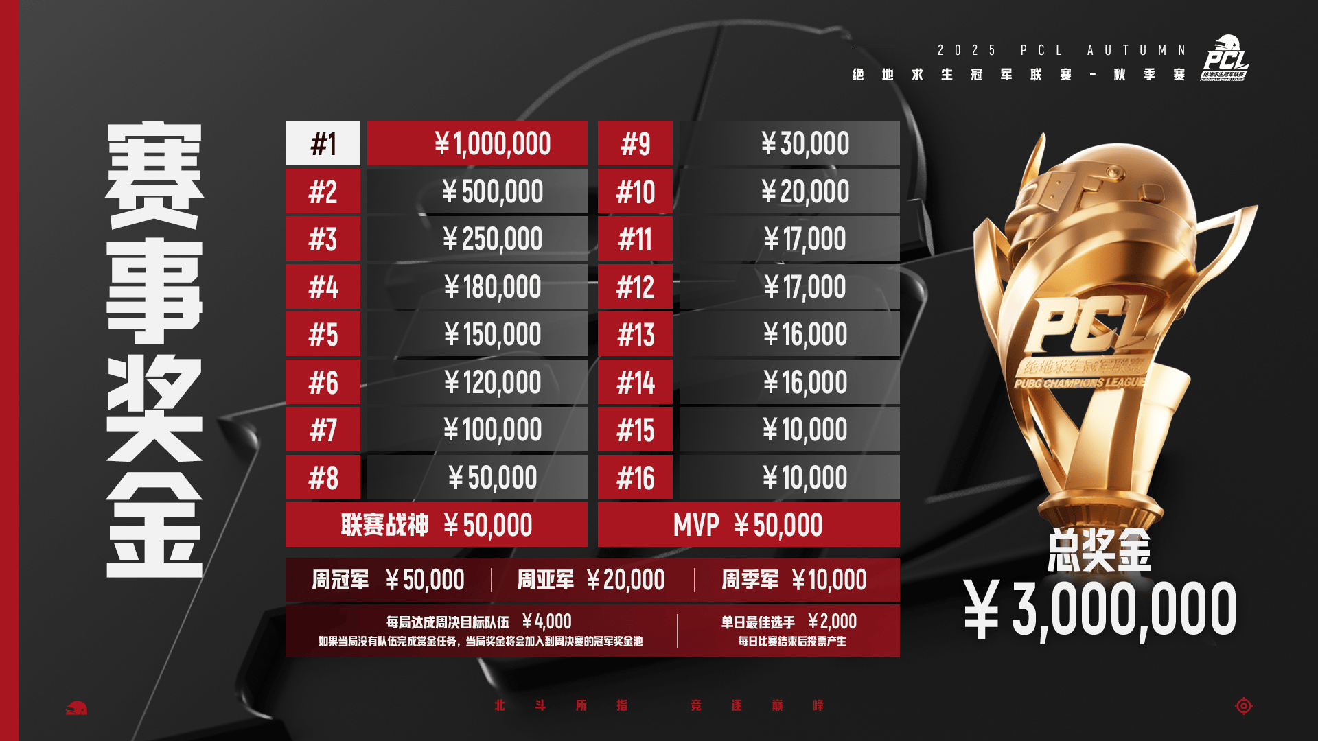 C9险胜G2,Deft单局斩获MVP2025世界赛3:2(深圳) C9险胜G2,Deft单局斩获MVP2025世界赛3:2(深圳)