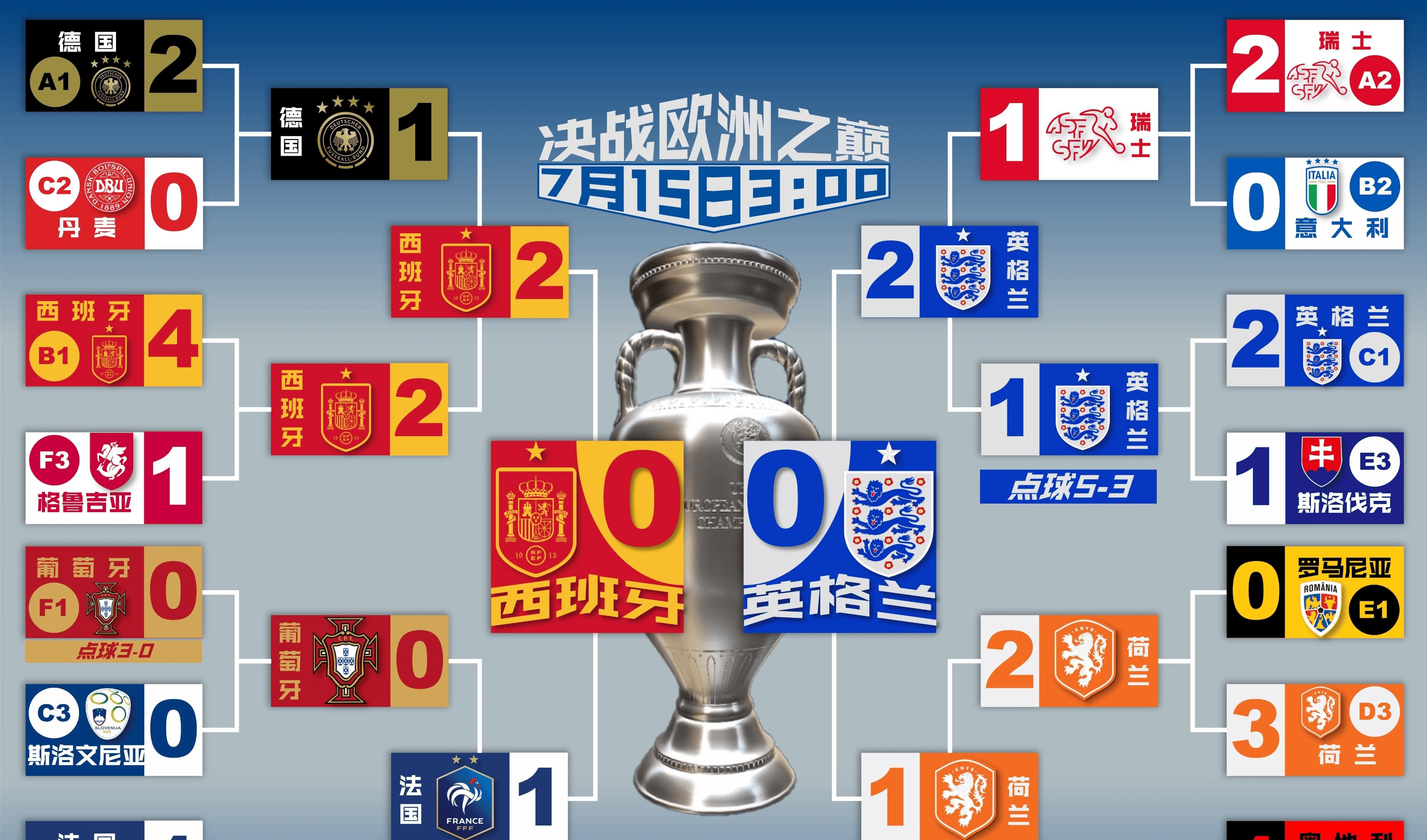 关于切尔西攻入制胜一球,稳坐英格兰足球联赛榜首位置的信息 关于切尔西攻入制胜一球,稳坐英格兰足球联赛榜首位置的信息