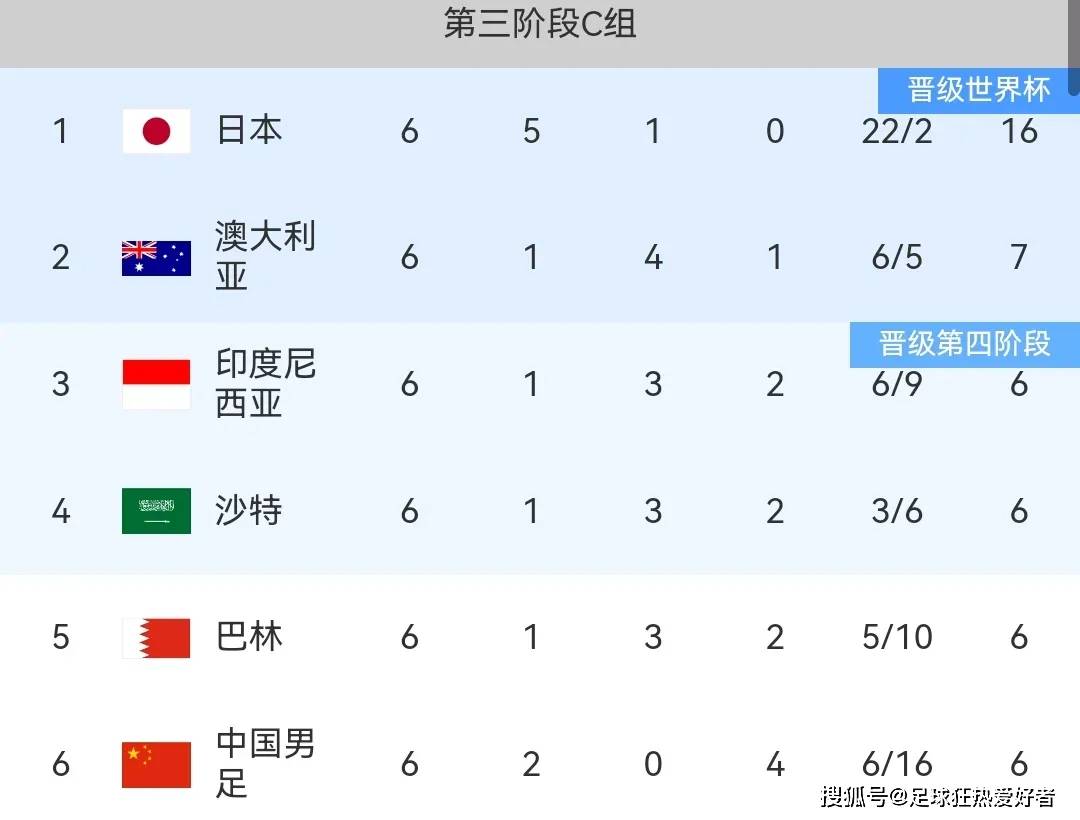 亚洲球队表现抢眼将参加世界杯 亚洲球队表现抢眼将参加世界杯